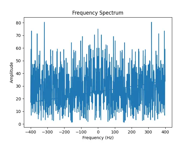 SciPy fft.fftfreq() function (3 examples) - Sling Academy