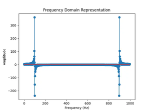 Understanding fft.hfft() function in SciPy