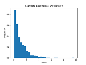 NumPy random.Generator.standard_exponential() method (6 examples)