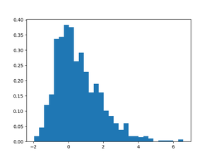 Using NumPy random Generator.gumbel() method (4 examples)