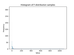 NumPy: Getting samples from an F distribution (3 examples)