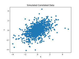 NumPy – Using random.Generator.standard_t() method (4 examples)