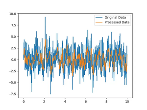 SciPy: Understanding fft.irfft() function (3 examples)
