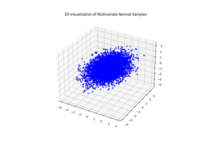NumPy: Get random samples from a multivariate normal distribution (3 examples)