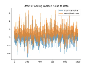 NumPy random Generator.laplace() method (4 examples)