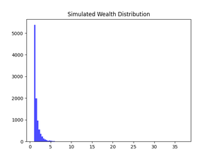 NumPy – Using random.Generator.pareto() method (5 examples)