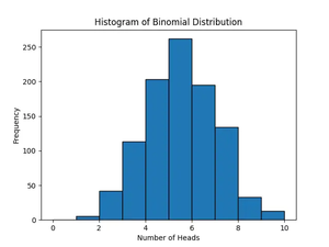 NumPy random Generator.binomial() method (4 examples)