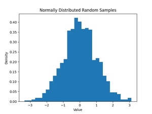 NumPy – Using random.Generator.normal() method (4 examples)