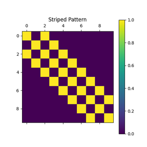 Using numpy.eye() function (4 examples)