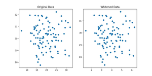 Understanding Scipy cluster.vq.whiten() function (with examples)