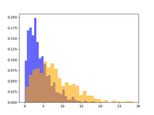 NumPy: Getting samples from a noncentral chi-square distribution (5 examples)
