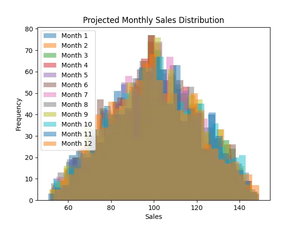 NumPy – Using random.Generator.triangular() method (5 examples)