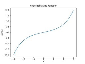 NumPy – Using np.sinh() and np.arcsinh() functions (4 examples)